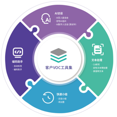 數(shù)智洞察新范式 2026中國(guó)用戶聲音（VOC）服務(wù)格局與價(jià)值重塑的品牌管理之道